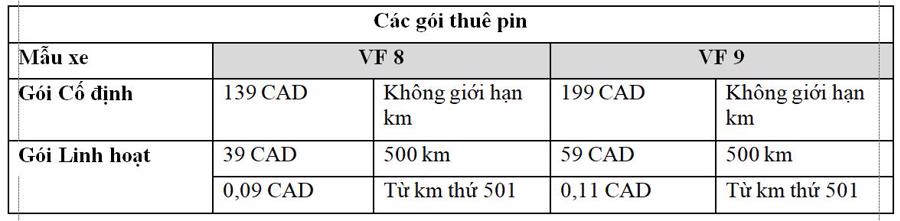 VinFast Canada công bố giá thuê pin cho VF 8 và VF 9 - Ảnh 3
