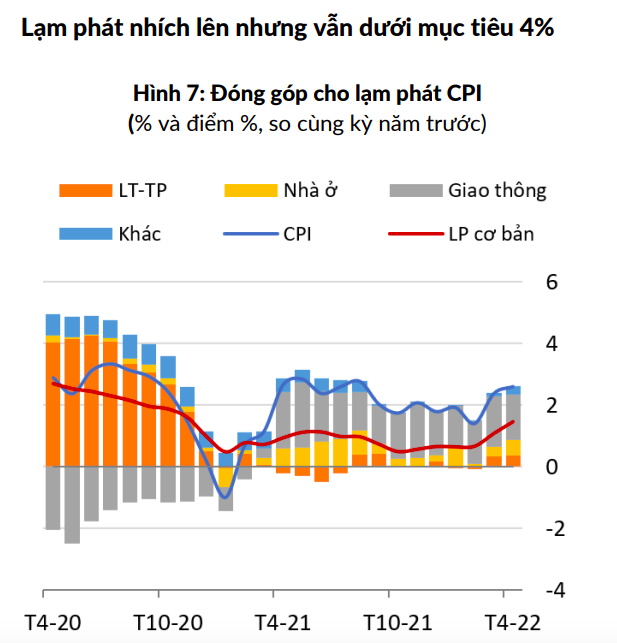WB: Việt Nam vẫn cần thận trọng với rủi ro lạm phát - Ảnh 1