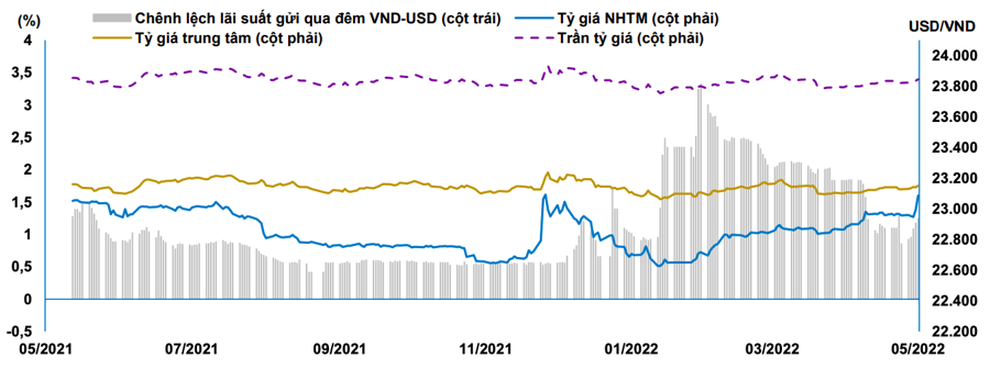 kb-securities-usd-vnd-exchange-rate-may-increase-slightly-in-2022