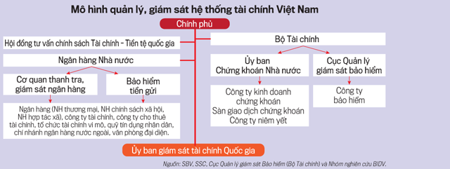 Hệ thống tài chính là gì Khái quát hệ thống tài chính Việt Nam   LyTuongnet