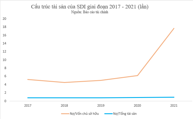 Đồ hoạ: Tùng Thư.