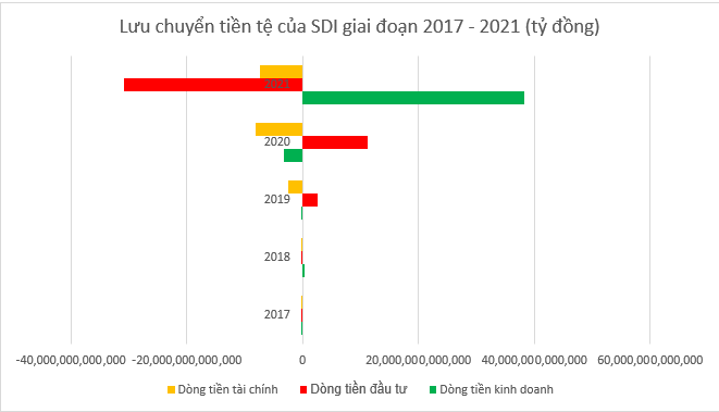 Nguồn: Báo cáo tài chính.