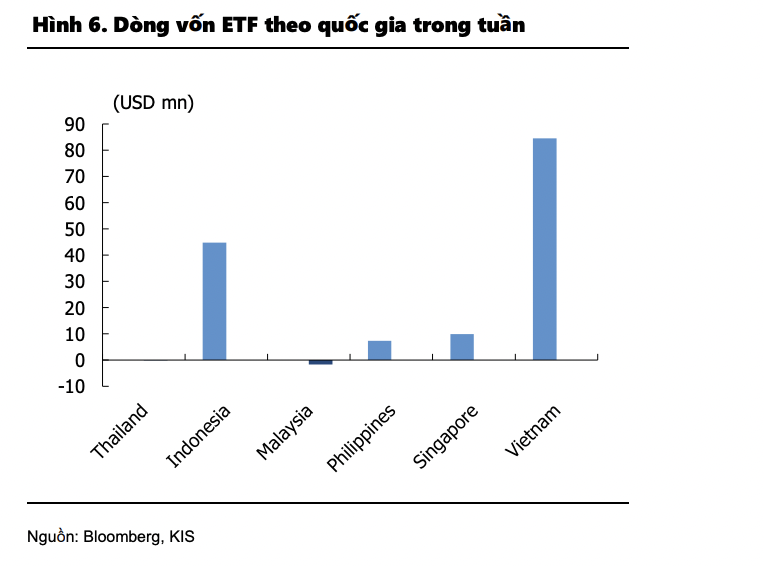 Tiền đổ vào ETF Đông Nam Á cao nhất 8 năm, nhắm chủ yếu đến Việt Nam - Ảnh 1