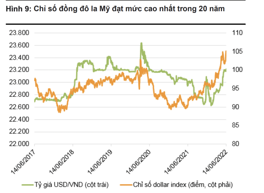 FED nâng lãi suất nhanh đột biến, ảnh hưởng thế nào đến kinh tế Việt Nam? - Ảnh 2