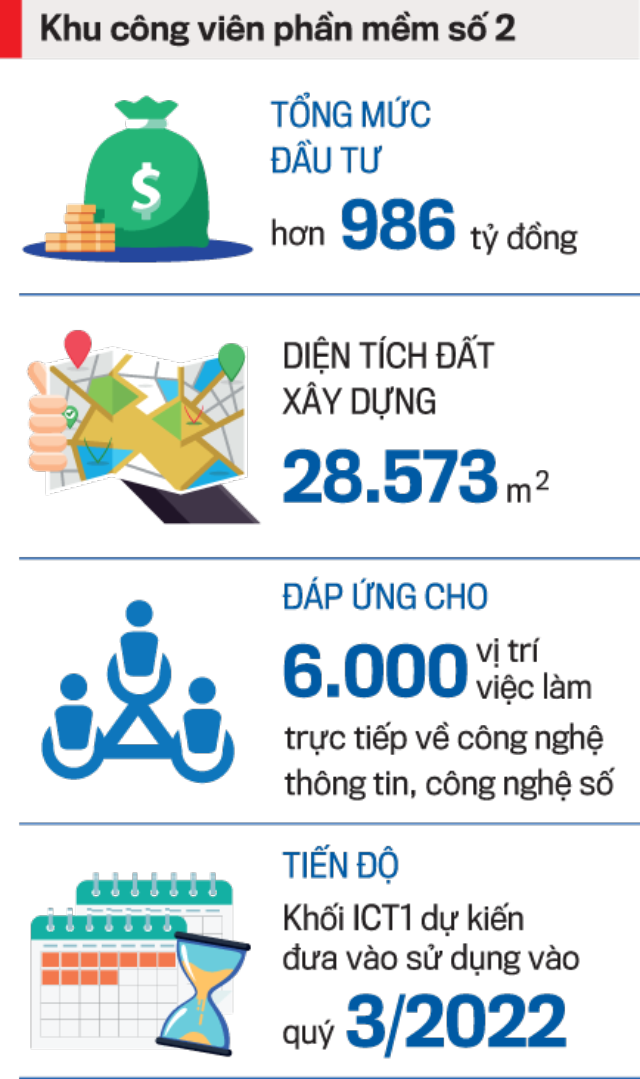Khu công viên phần mềm số 2: Môi trường làm việc đạt chuẩn quốc tế - Ảnh 1