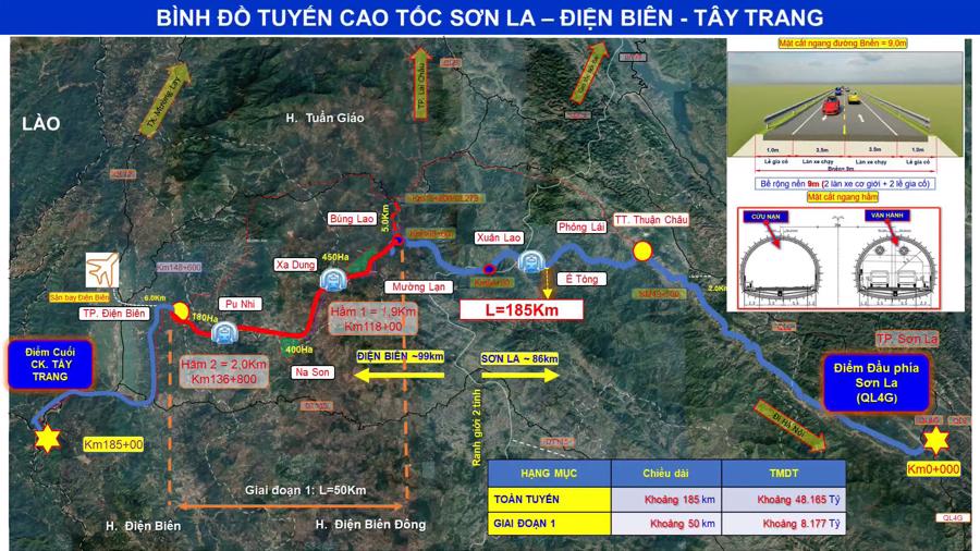 Đoạn tuyến Sơn La - Điện Bi&ecirc;n - cửa khẩu T&acirc;y Trang c&oacute; chiều d&agrave;i khoảng 200km.