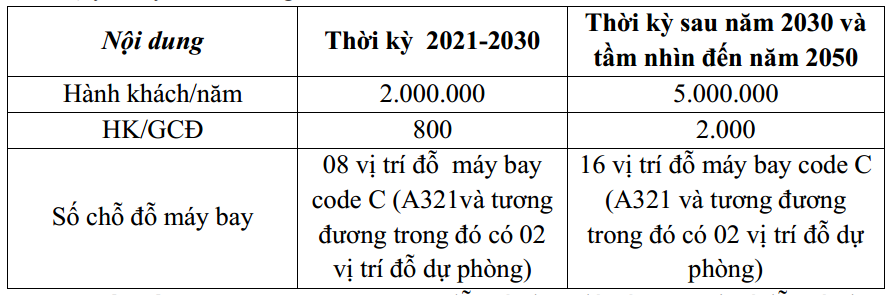 Điều chỉnh quy hoạch Cảng h&agrave;ng kh&ocirc;ng Pleiku Pleiku thời kỳ 2021-2030, tầm nh&igrave;n đến năm 2050.