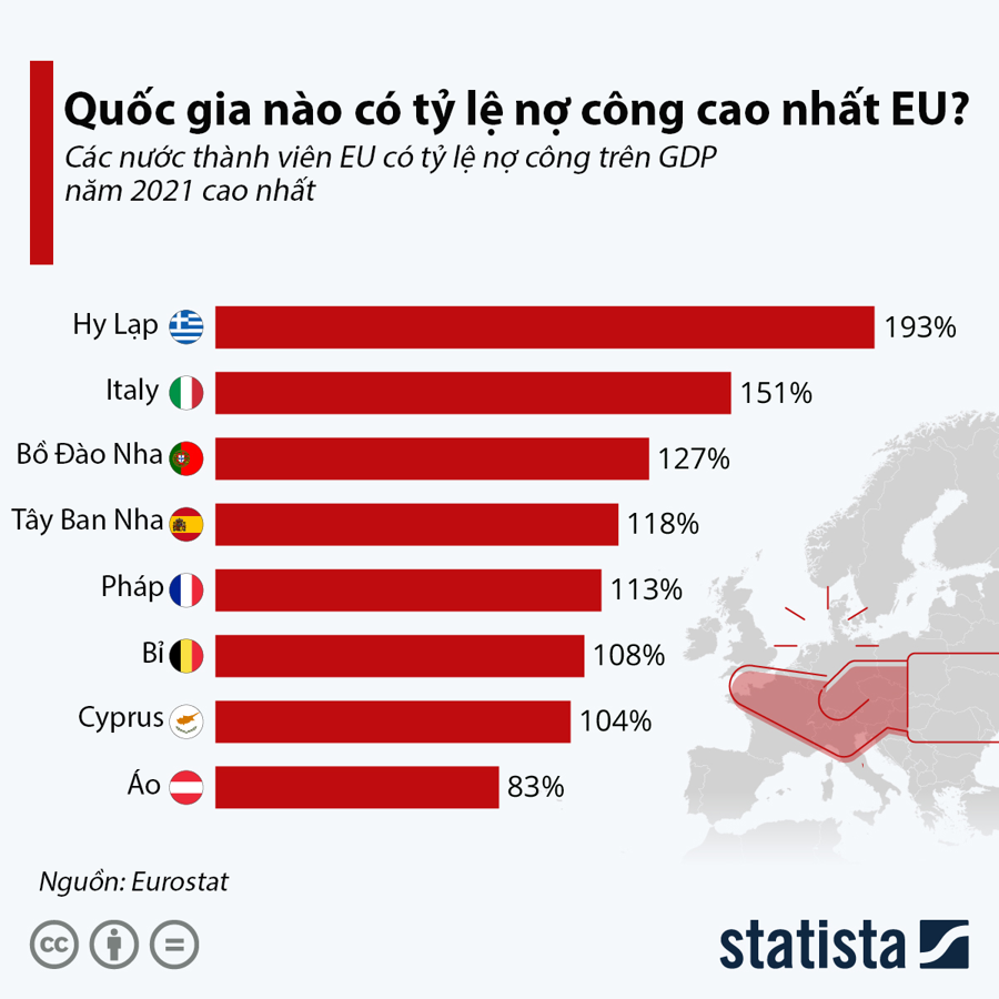 Những quốc gia có tỷ lệ nợ công cao nhất EU - Ảnh 1