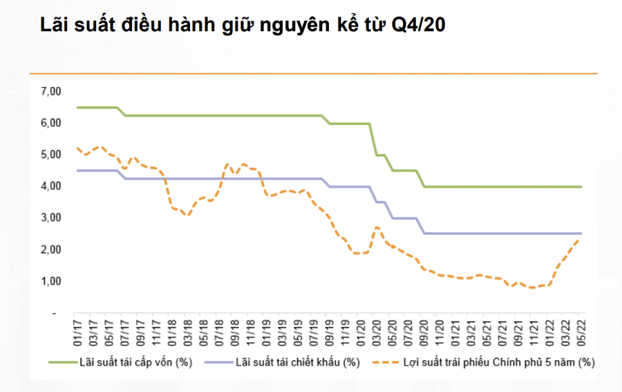 Đủ nguồn lực để kiềm chế lạm phát, 6 tháng cuối năm tăng trưởng GDP có thể đạt 7,8%  - Ảnh 2