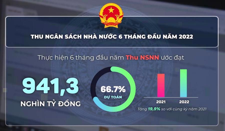 Nguồn: Bộ T&agrave;i ch&iacute;nh.