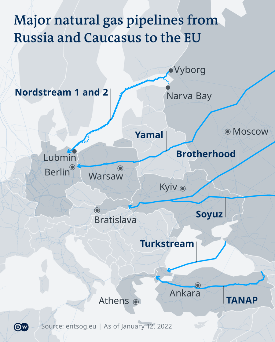 C&aacute;c đường ống ch&iacute;nh dẫn kh&iacute; đốt từ Nga v&agrave; khu vực Kavkaz tới EU.