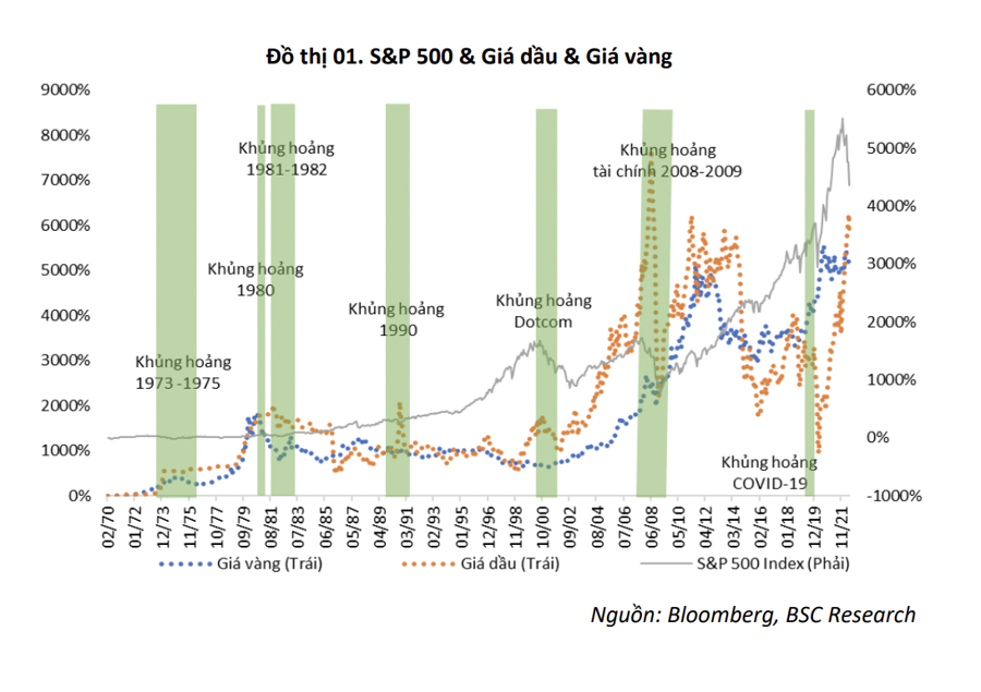 Khi giá dầu thế giới suy giảm, cổ phiếu nhóm nào sẽ ít ảnh hưởng và hồi phục mạnh? - Ảnh 1