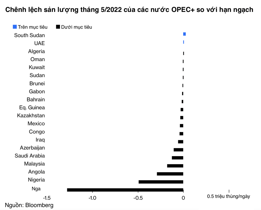 “Không phải OPEC, Nga mới đang là lực lượng chi phối giá dầu toàn cầu” - Ảnh 1