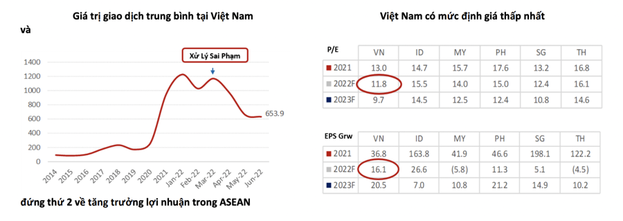 VinaCapital: Chứng khoán Mỹ sẽ còn đợt sụt giảm tiếp theo và có thể ảnh hưởng đến Việt Nam - Ảnh 2