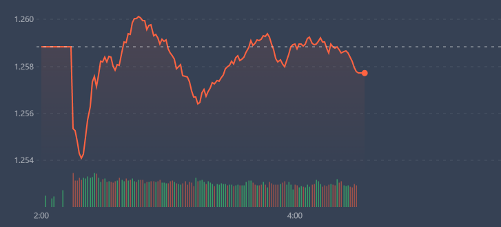 VN-Index vẫn đang giằng co trong bi&ecirc;n độ hẹp v&agrave; cổ phiếu cũng vậy.