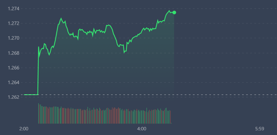 VN-Index duy tr&igrave; đ&agrave; đi l&ecirc;n kh&aacute; tốt qua c&aacute;c nhịp chốt lời ngắn hạn.