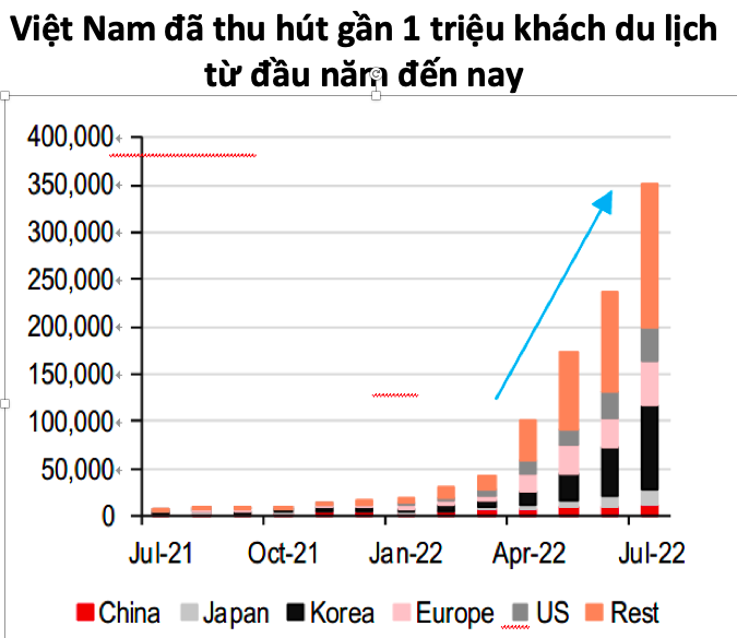 HSBC công bố báo cáo bức tranh đa chiều về kinh tế Việt Nam - Ảnh 1