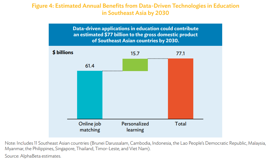 Quy mô nền kinh tế Internet Đông Nam Á có thể tăng lên 300 tỉ USD vào năm 2025 - Ảnh 2