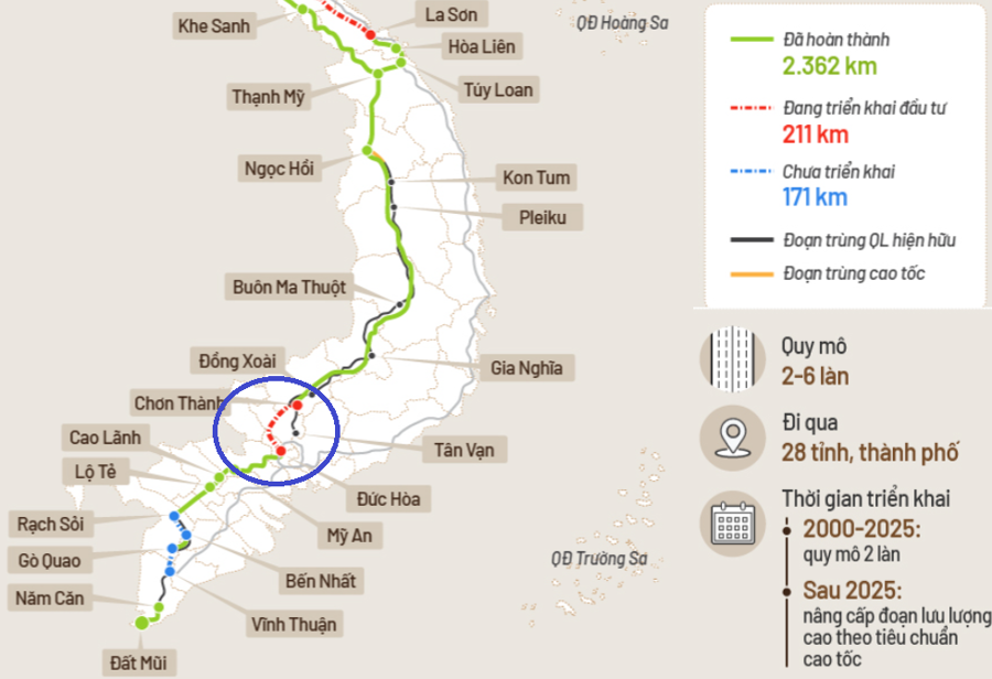 Tuyến đường Hồ Ch&iacute; Minh đoạn Chơn Th&agrave;nh - Đức H&ograve;a&nbsp;d&agrave;i khoảng 73 km sẽ đẩu tư trong giai đoạn 2022 - 2025.