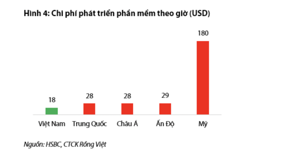 Đồng Yên giảm giá đe dọa lợi nhuận doanh nghiệp công nghệ thông tin của Việt Nam? - Ảnh 1