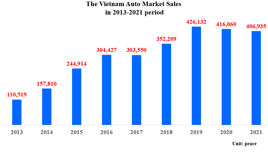 Source: The Vietnam Institute of Industrial and Trade Policy and Strategy (VIOIT)