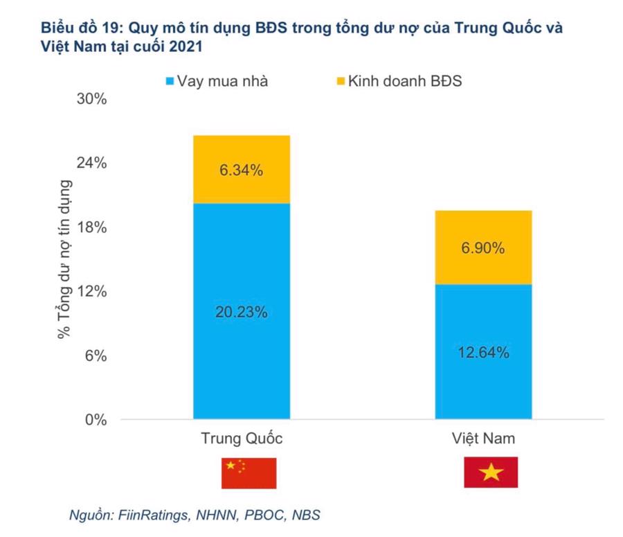 Bất động sản Trung Quốc “vỡ trận”, khối nợ trái phiếu của doanh nghiệp Việt có đáng lo? - Ảnh 1