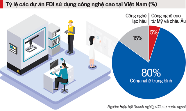Việt Nam thiếu lao động chất lượng cao cho các ngành kinh tế mũi nhọn - Ảnh 1