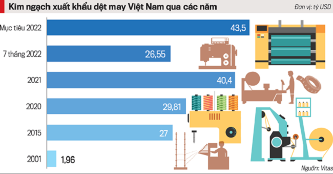 Giá thành và phân tích giá thành trong ngành dệt may Việt Nam  Phần mềm  quản trị nguồn lực doanh nghiệp