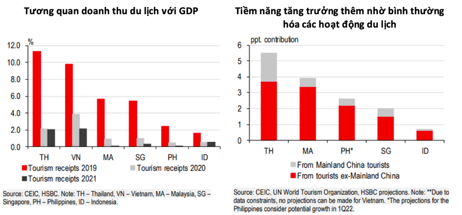 HSBC: FDI vào lĩnh vực sản xuất là 'lá ​​chắn' giúp Việt Nam chống suy giảm thương mại toàn cầu - Ảnh 2