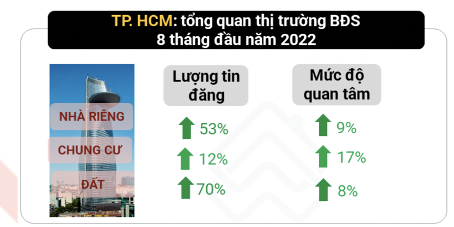 Giá chung cư ở Hà Nội có tốc độ tăng cao gấp 3 lần tại Thành phố Hồ Chí Minh - Ảnh 1