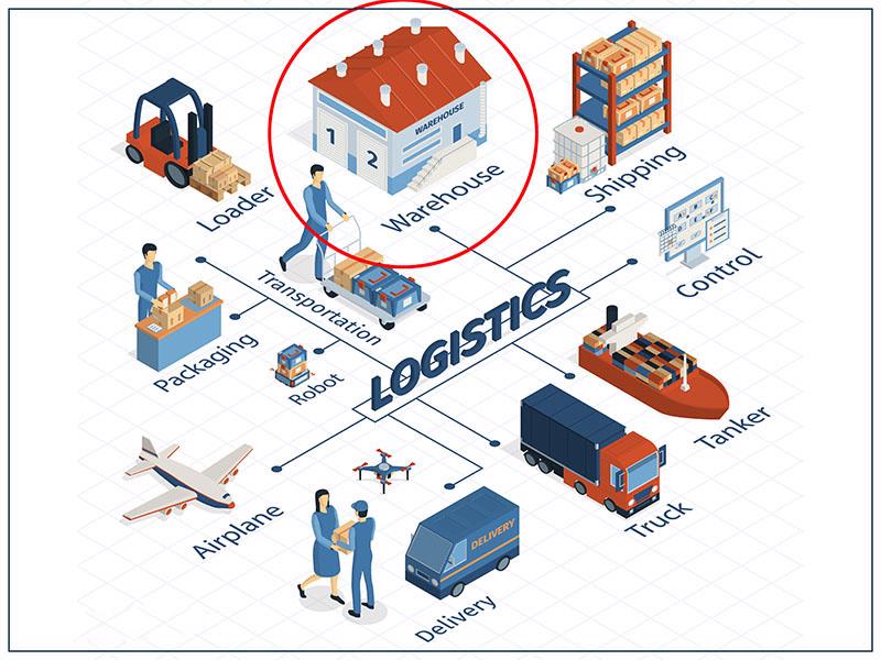 Theo Đề &aacute;n ph&aacute;t triển Logistics TP.HCM, 7 trung t&acirc;m logistics với năng lực th&ocirc;ng qua h&agrave;ng h&oacute;a đạt 5.752.000 - 12.620.000 TEUs.