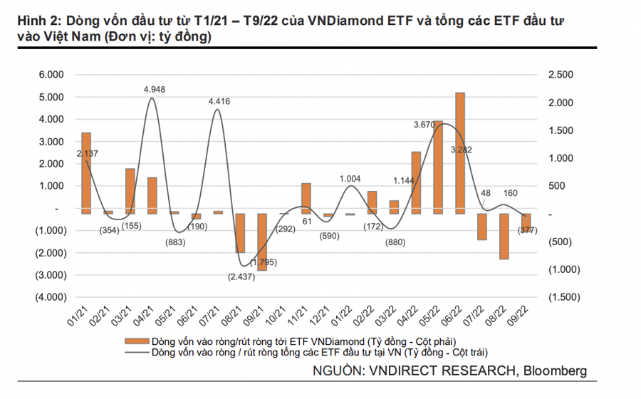 VNDiamond ETF tái cơ cấu: Cổ phiếu nào sẽ được mua nhiều nhất? - Ảnh 1