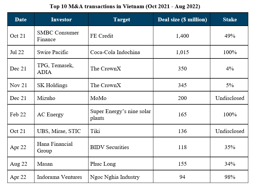 Source: Mergermarket