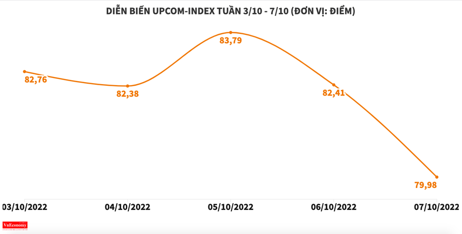 Bộ đôi VIC và VHM ngược dòng thị trường trong tuần VN-Index bốc hơi gần 100 điểm - Ảnh 7