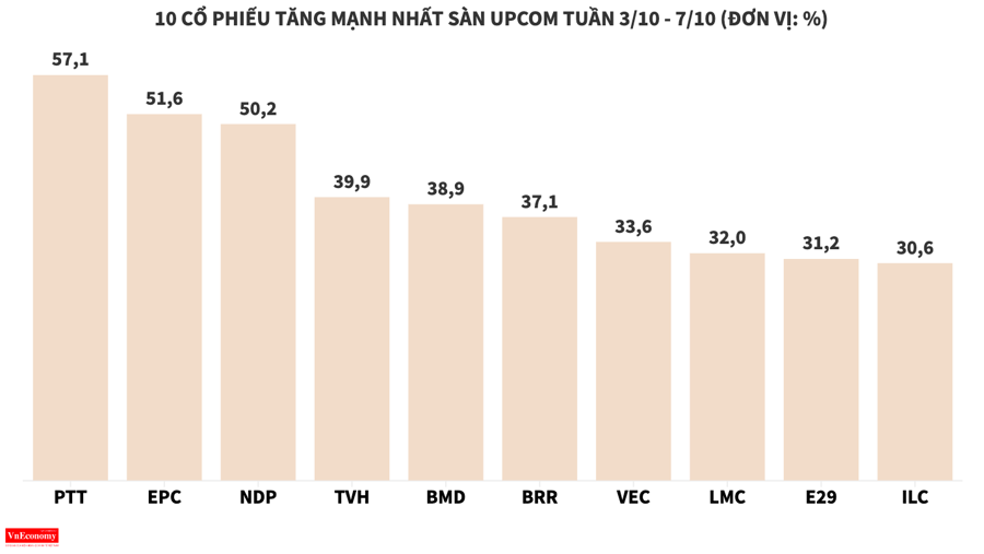Bộ đôi VIC và VHM ngược dòng thị trường trong tuần VN-Index bốc hơi gần 100 điểm - Ảnh 8