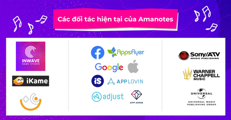 Hệ sinh thái âm nhạc tương tác đầy hoài bão của startup Việt Amanotes - Ảnh 2