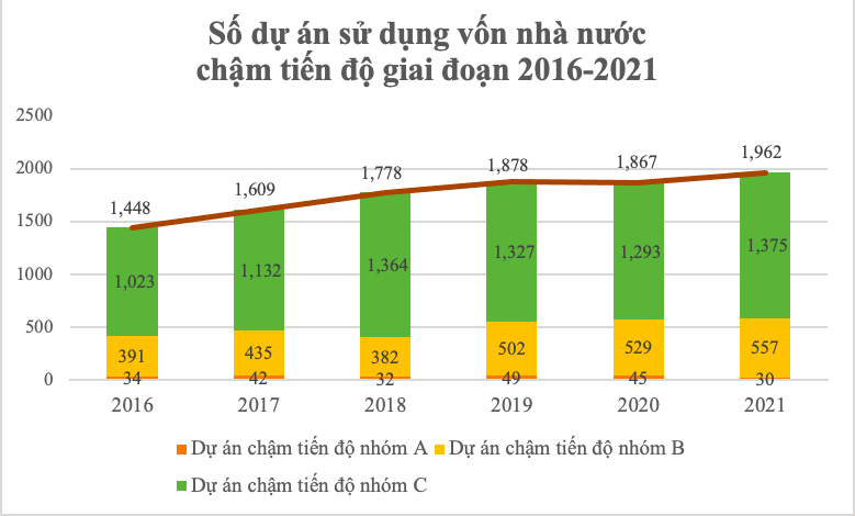 Nguồn: Bộ Kế hoạch v&agrave; Đầu tư.