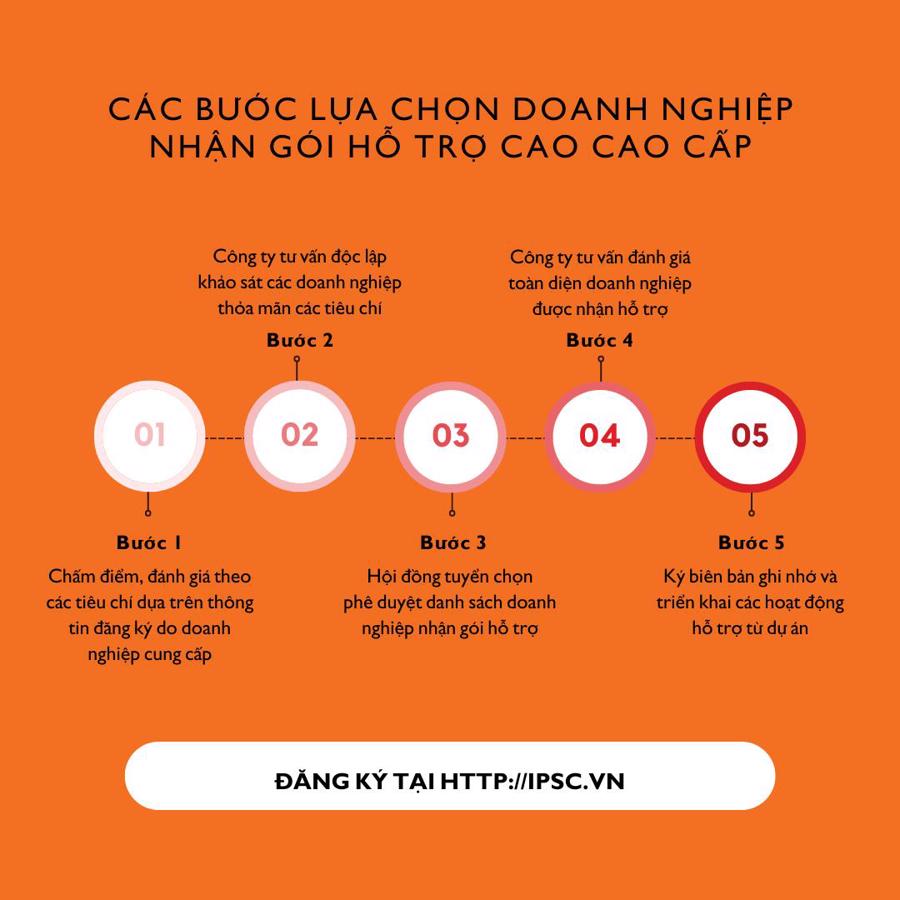 15 ngày nữa IPSC đóng cổng đăng ký nhận gói hỗ trợ kỹ thuật trị giá 150,000 USD - Ảnh 1