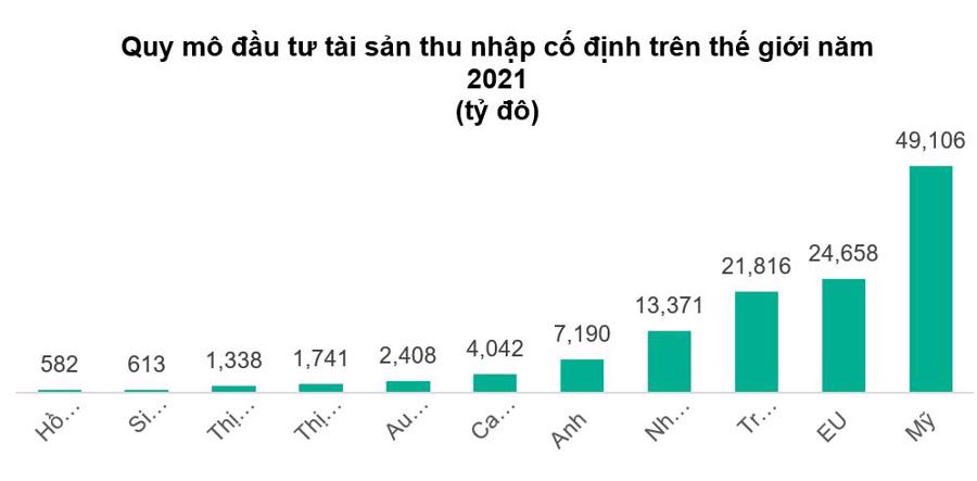 Có nên bán tháo chứng chỉ quỹ? - Ảnh 2