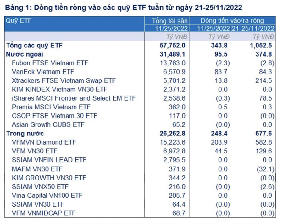 Fubon FTSE Vietnam ETF được tăng quy mô thêm 4.000 tỷ đồng - Ảnh 1