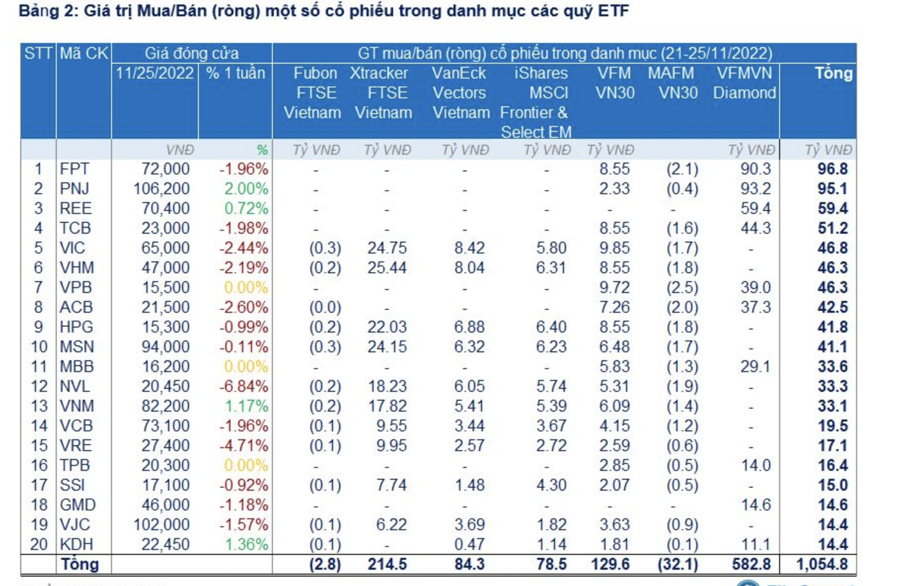 Fubon FTSE Vietnam ETF được tăng quy mô thêm 4.000 tỷ đồng - Ảnh 2