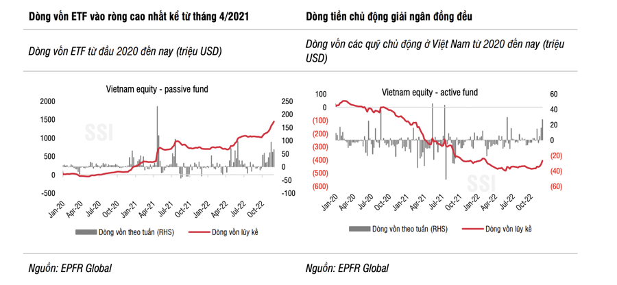 Dòng vốn toàn cầu qua ETF vào Việt Nam lập kỷ lục mới gần 19.000 tỷ đồng - Ảnh 2