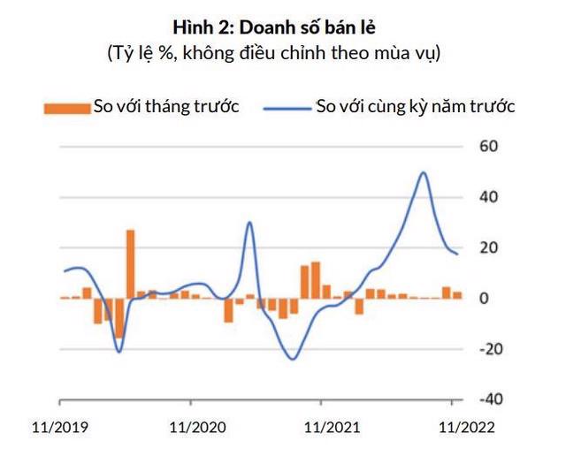 WB: Lạm phát cơ bản và toàn phần của Việt Nam tiếp tục xu hướng tăng - Ảnh 1