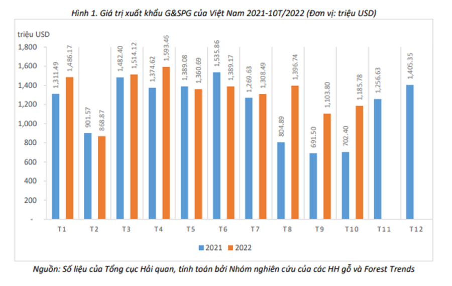 Xuất khẩu gỗ và đồ gỗ hướng tới kỷ lục 16 tỷ USD - Ảnh 2