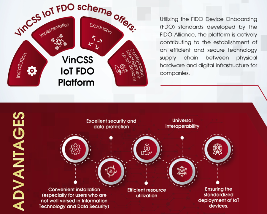 The VinCSS IoT FDO platform.