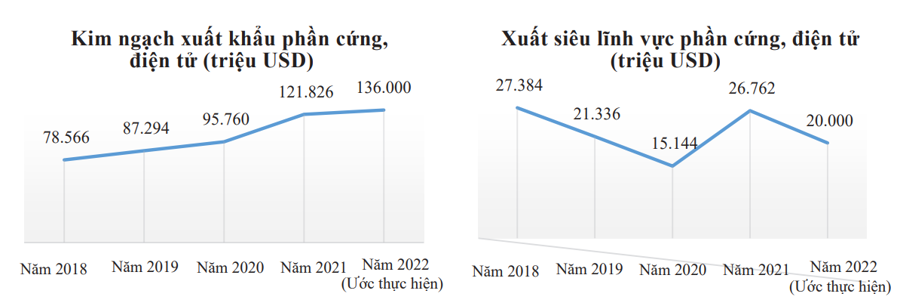 Lần đầu tiên doanh thu dịch vụ phần mềm của một doanh nghiệp số Việt Nam tại nước ngoài đạt hơn 1 tỷ USD - Ảnh 2