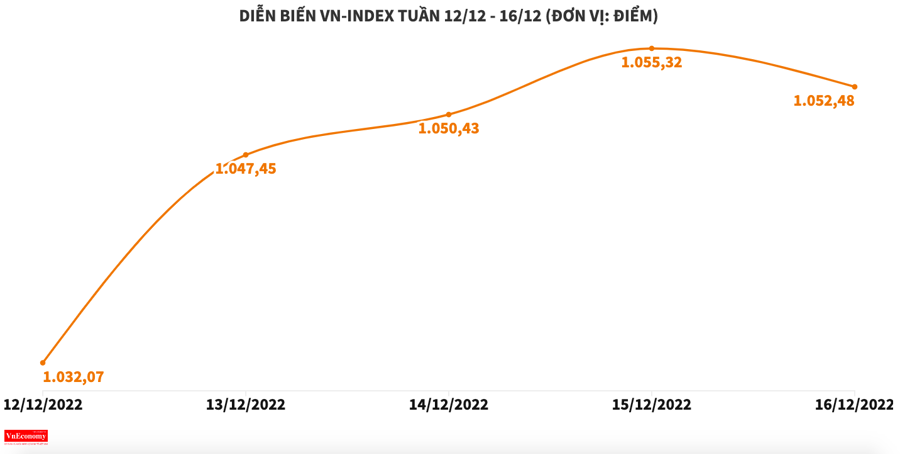 Cổ phiếu HVN của Vietnam Airlines bay cao - Ảnh 1