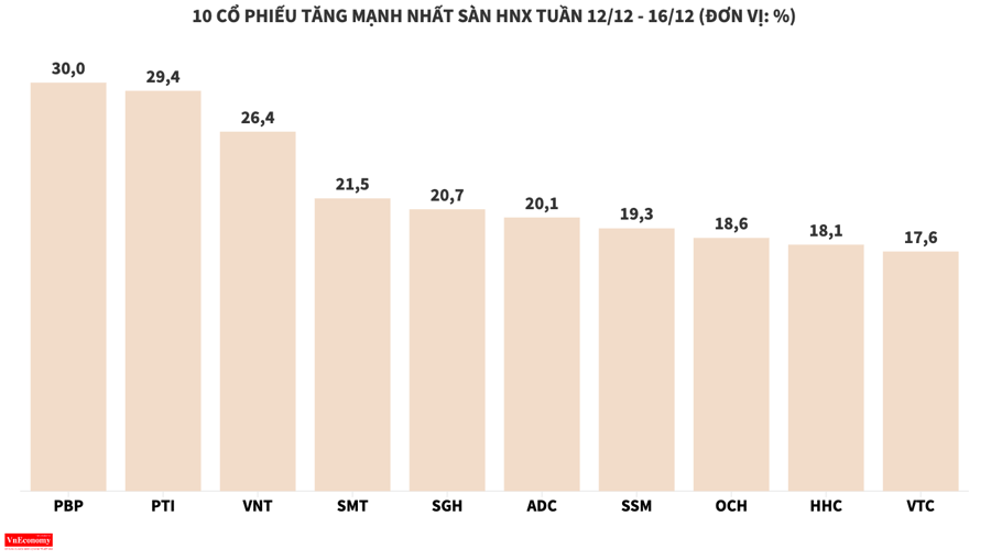 Cổ phiếu HVN của Vietnam Airlines bay cao - Ảnh 5