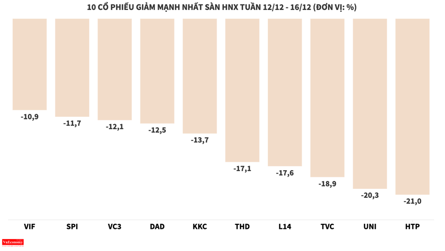 Cổ phiếu HVN của Vietnam Airlines bay cao - Ảnh 6