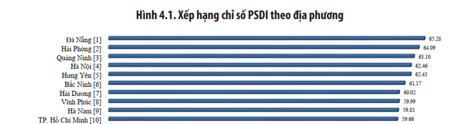 Bối cảnh thế giới khó khăn, chỉ số SDG của Việt Nam bị tụt hạng - Ảnh 2